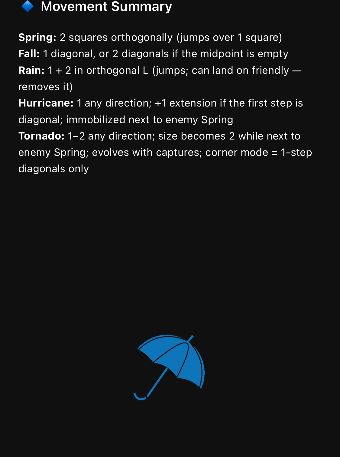 Rainsfall — board view